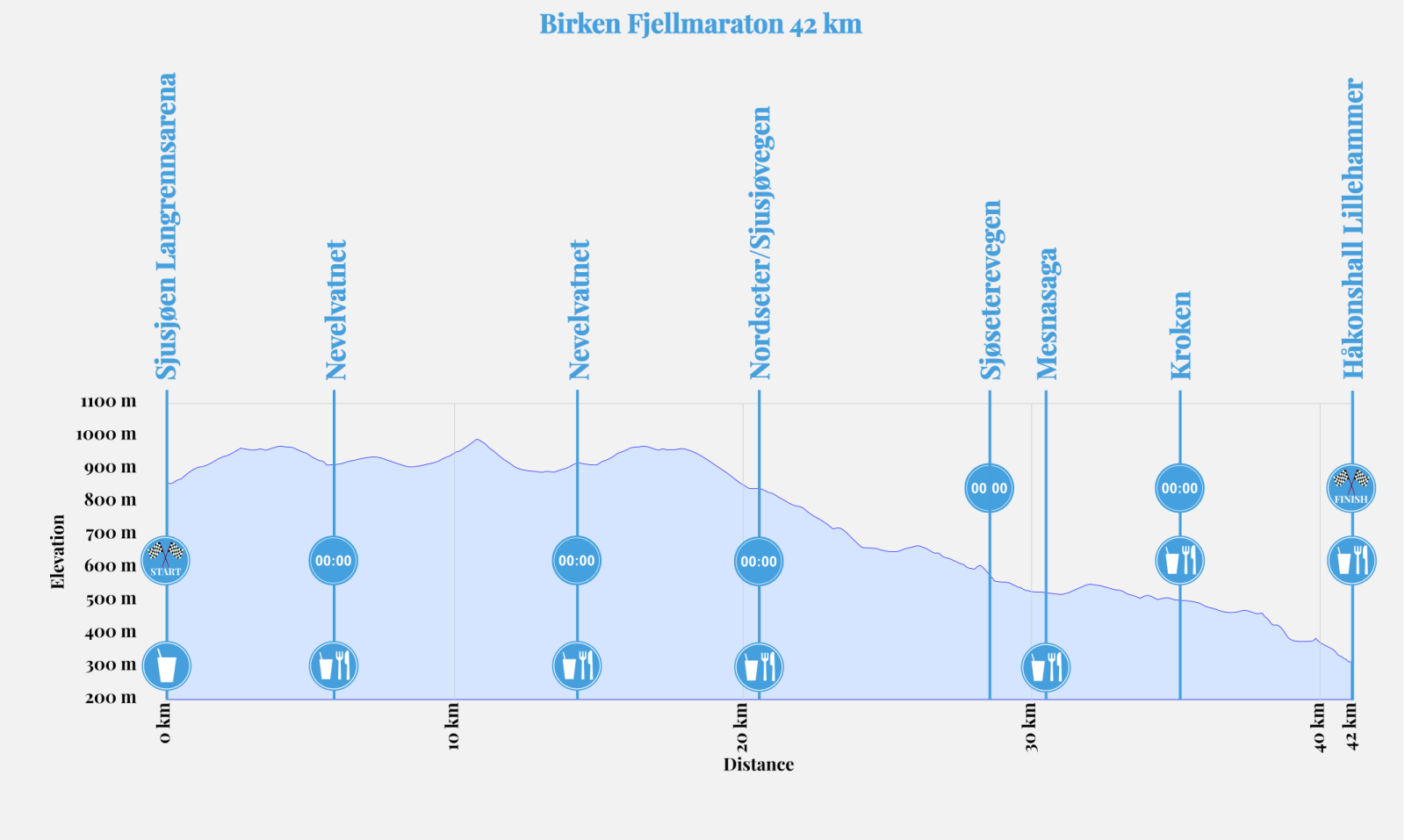 Birken_Fjellmaraton_42km_2022