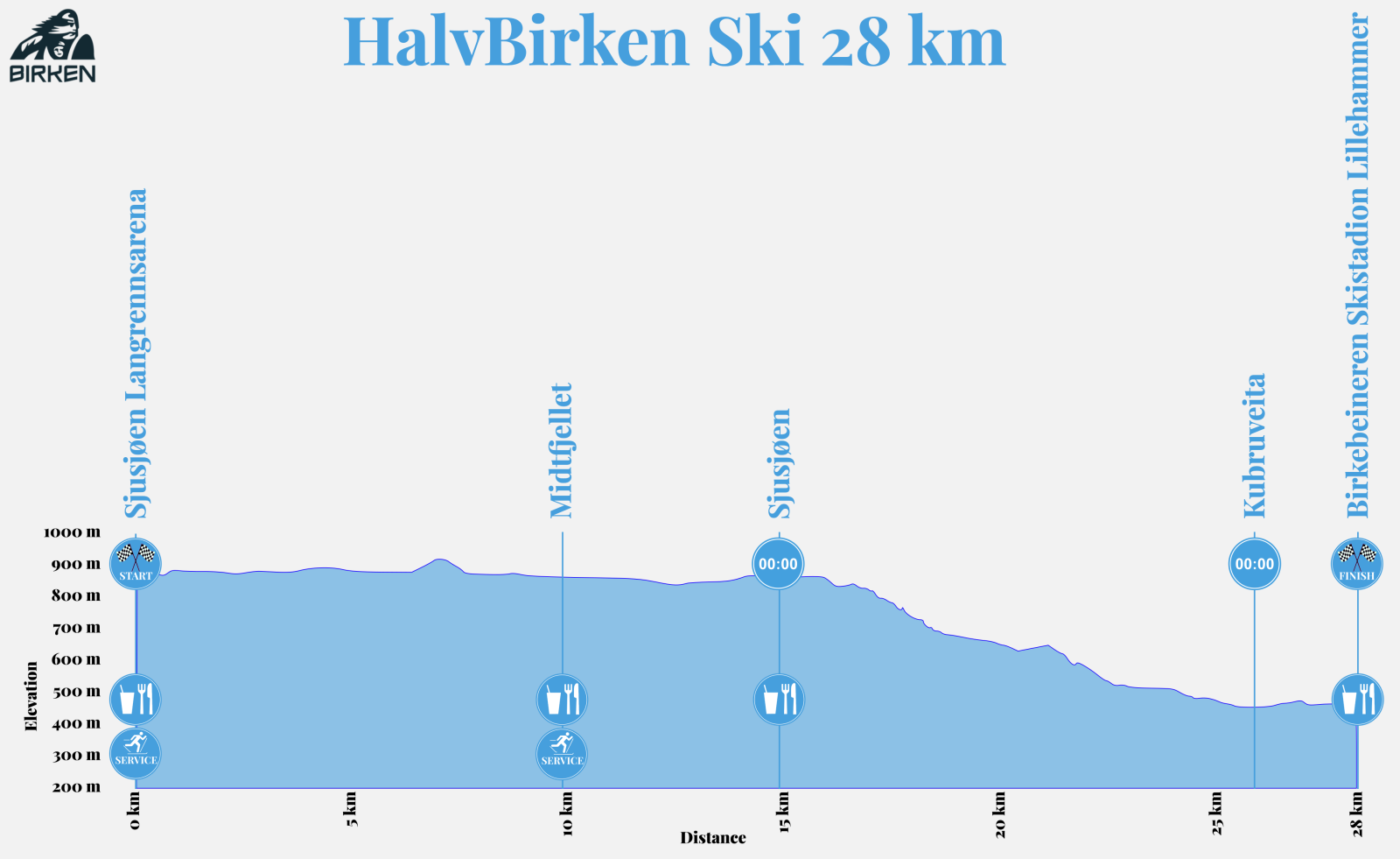 Høydeprofil_HalvBirken_28km_2026